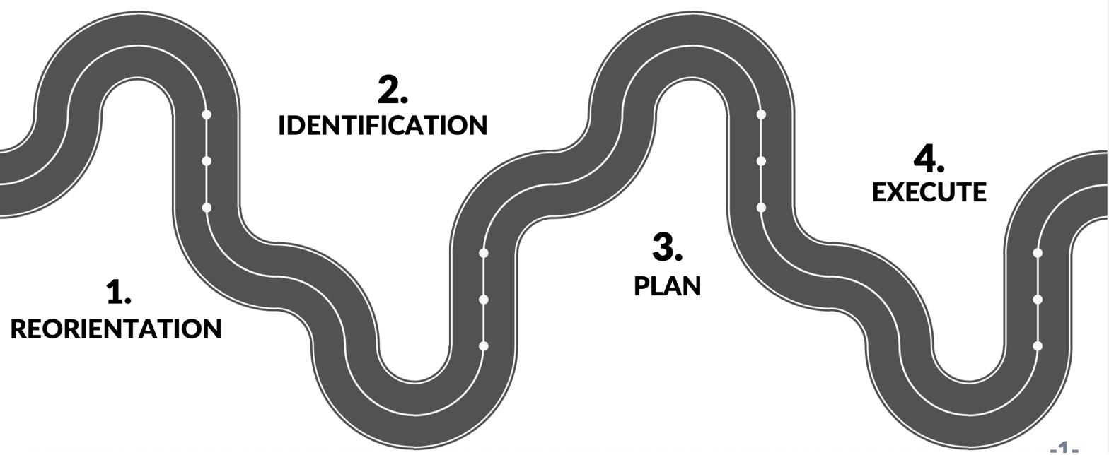 Threaded RIPE Roadmap